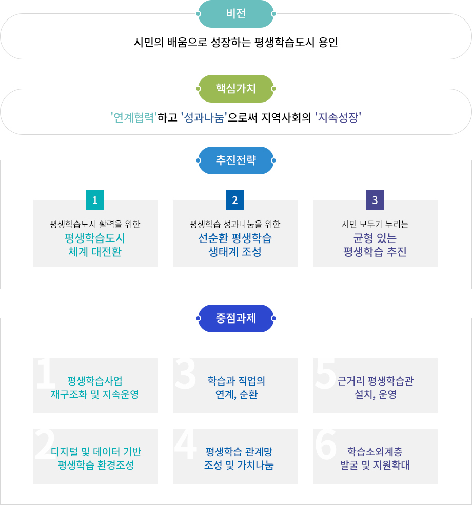 비전 및 목표 - 아래 내용을 참조해주세요.