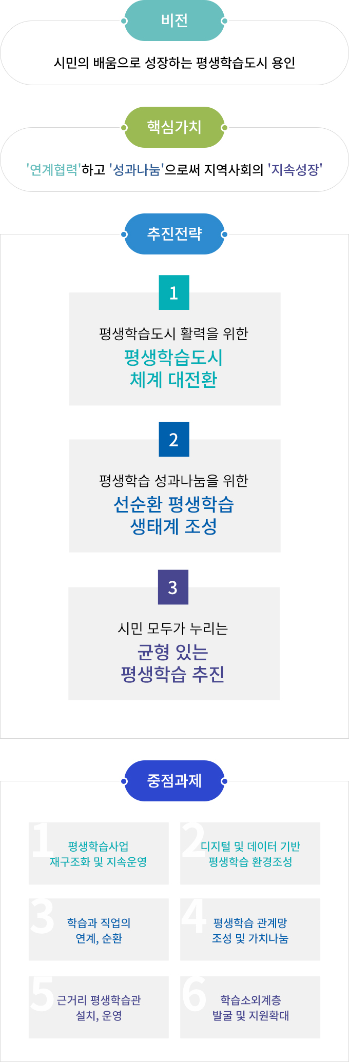 비전 및 목표 - 아래 내용을 참조해주세요.